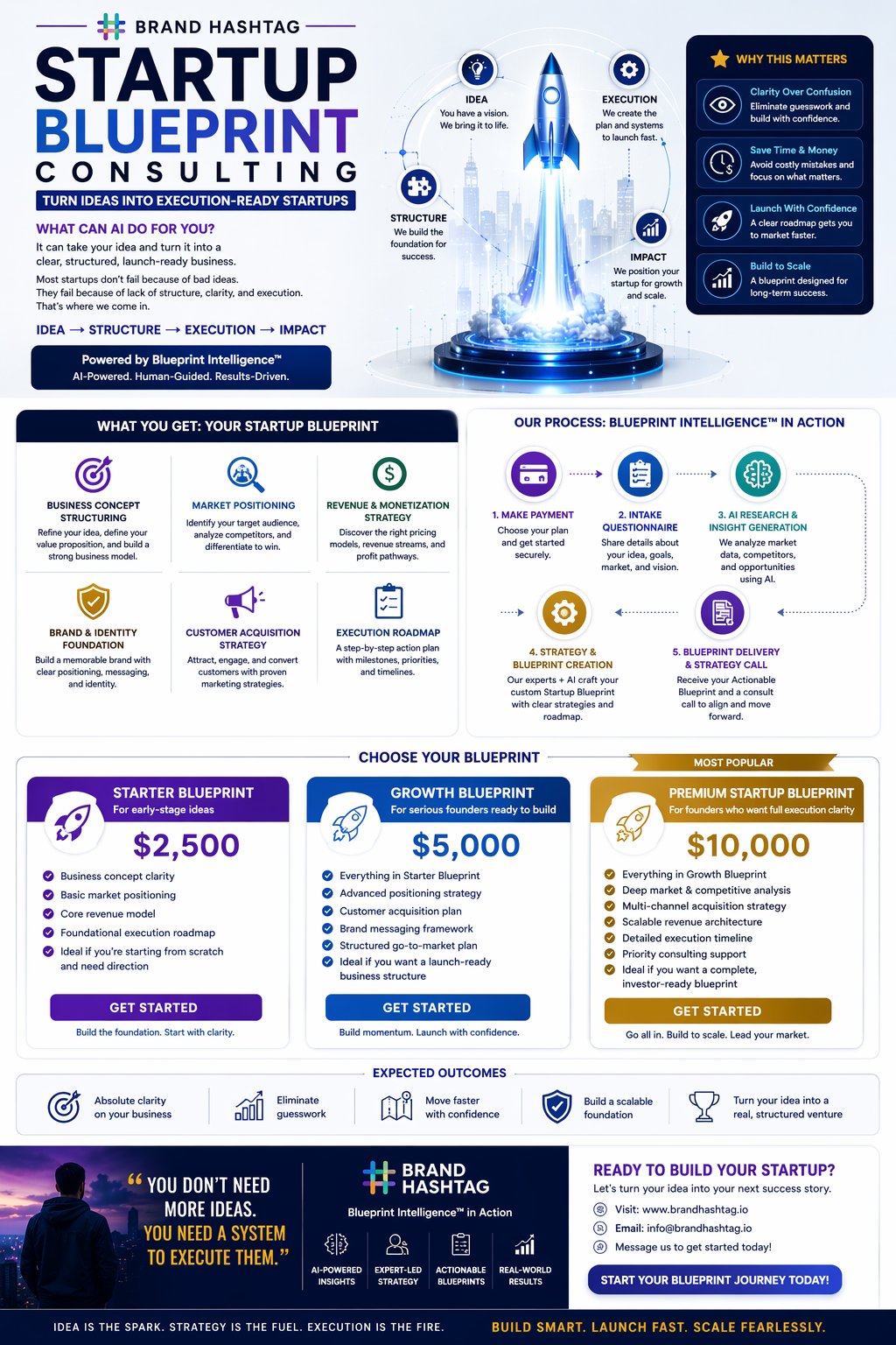 Startup Blueprint Consulting