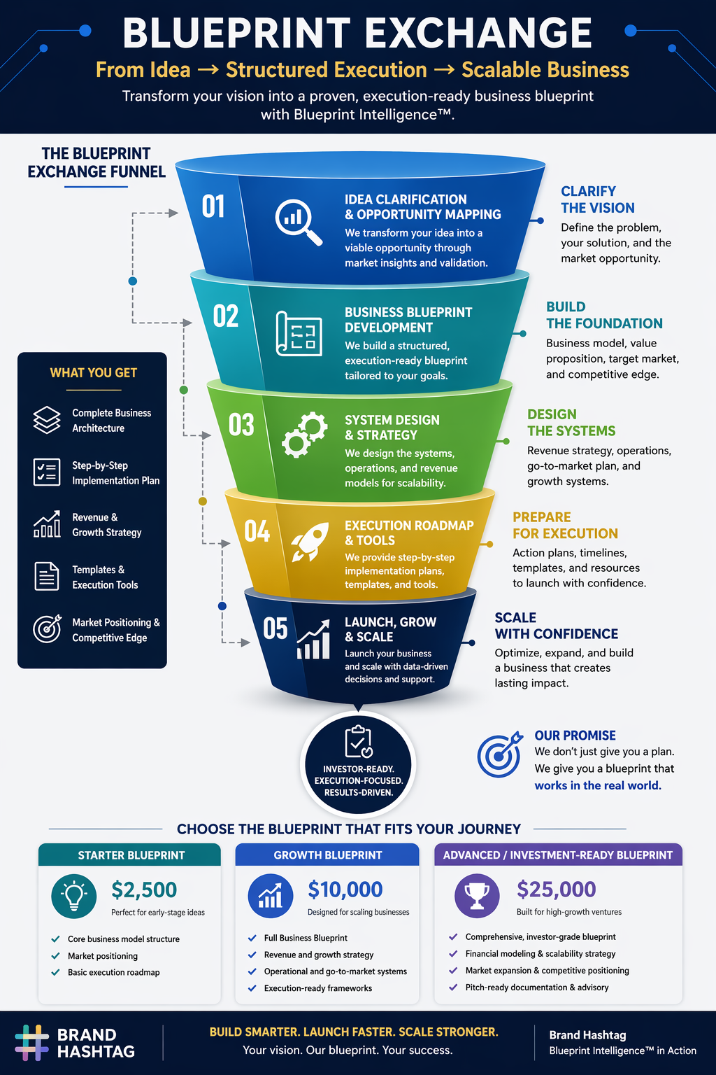 Business Blueprint Consulting