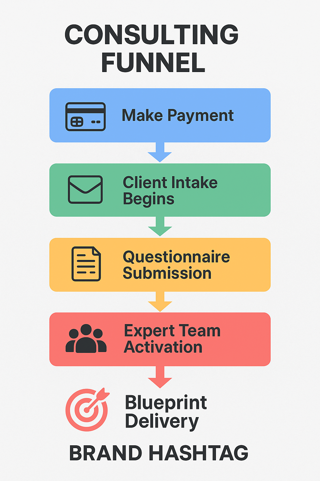 Social Media Consulting