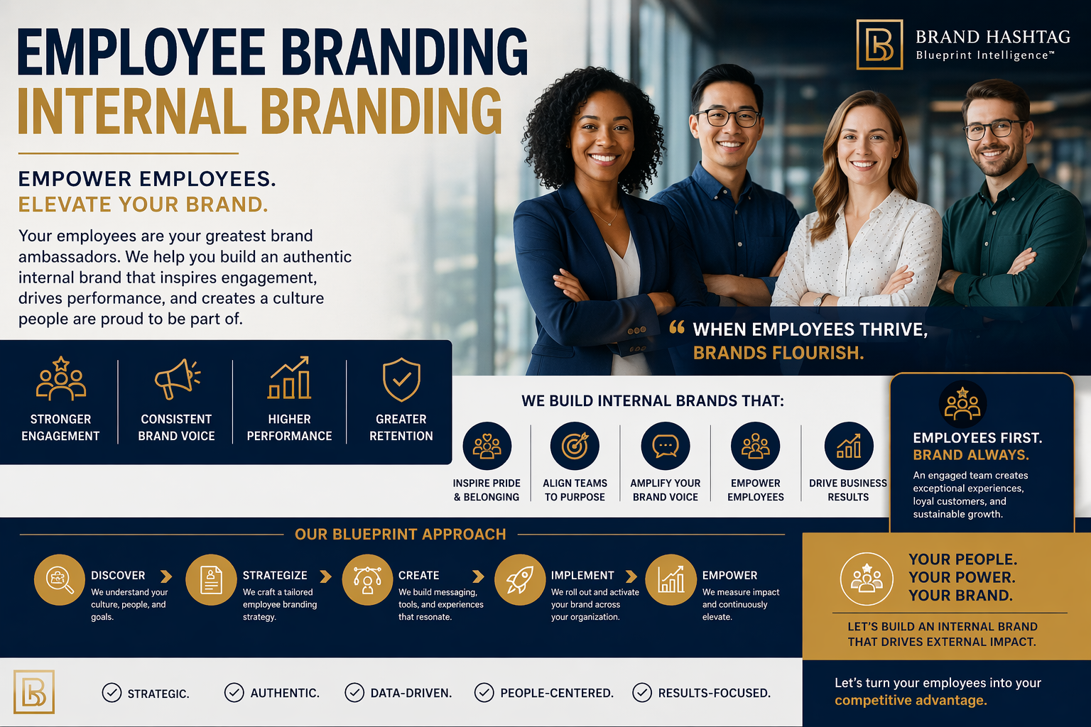 Employee Branding/Internal Branding Consulting