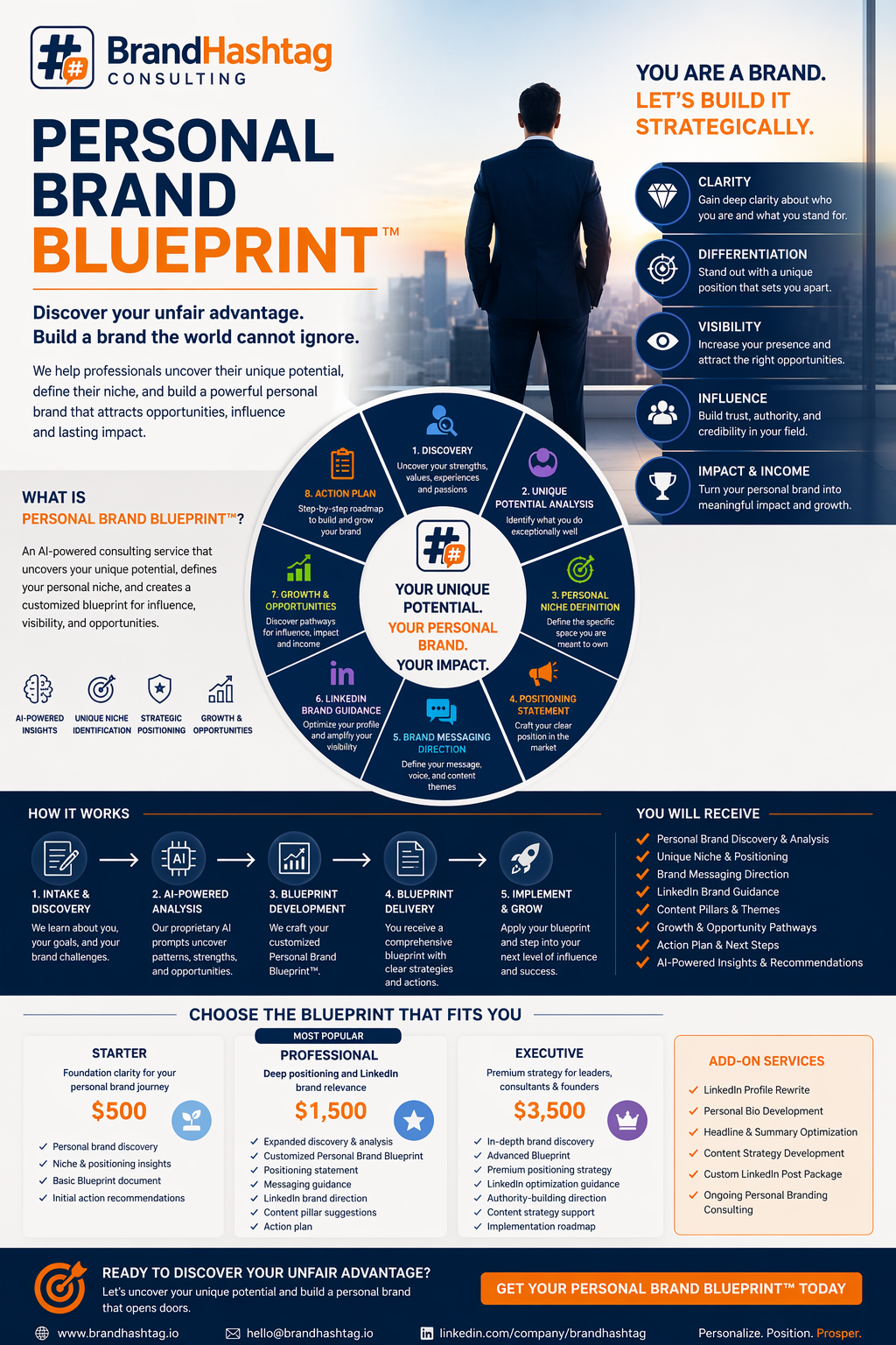 Personal Brand Blueprint