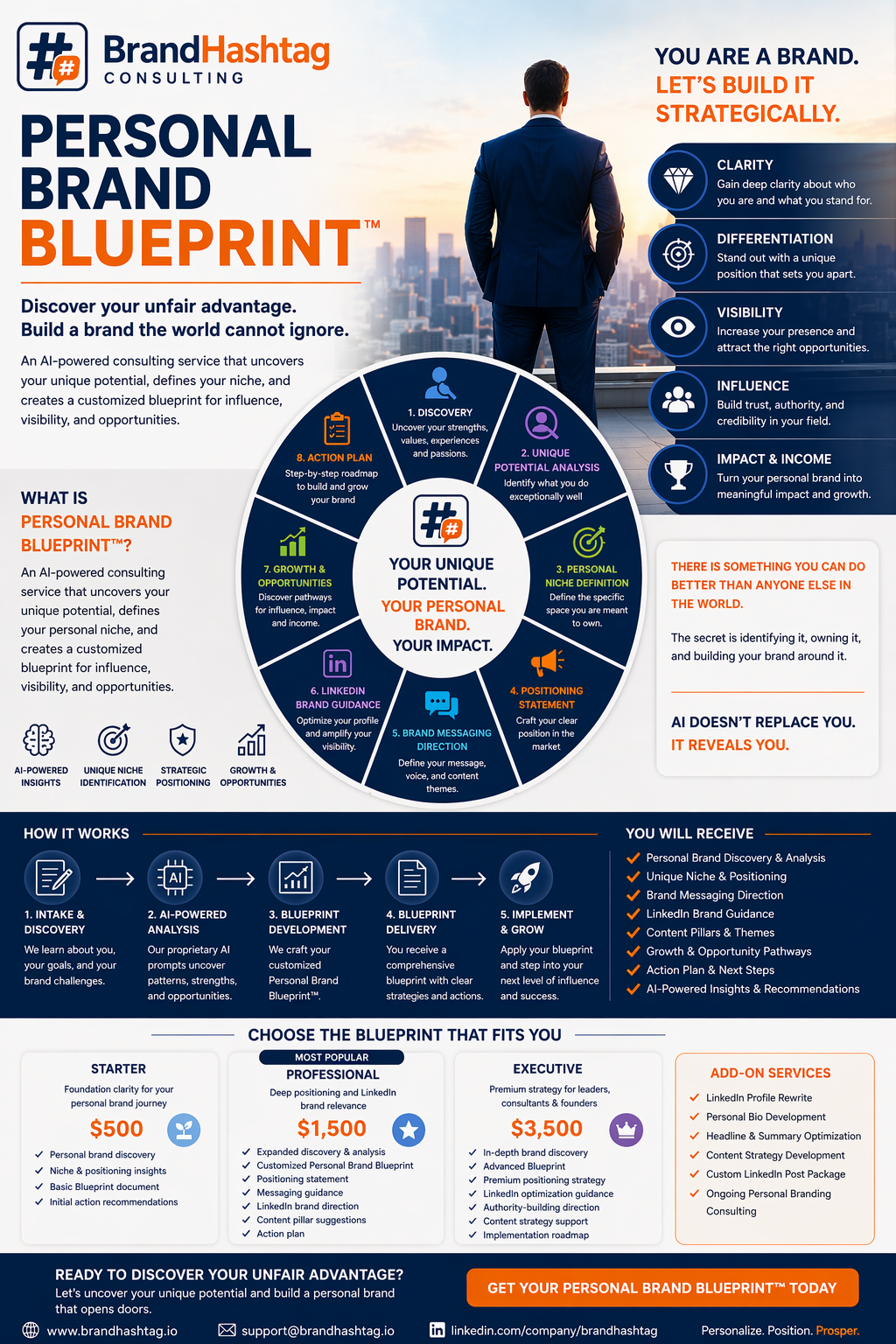Personal Brand Blueprint