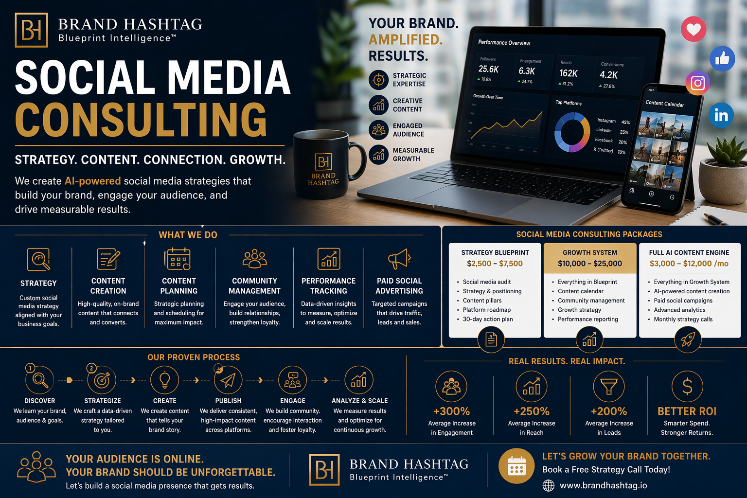 Social Media Consulting